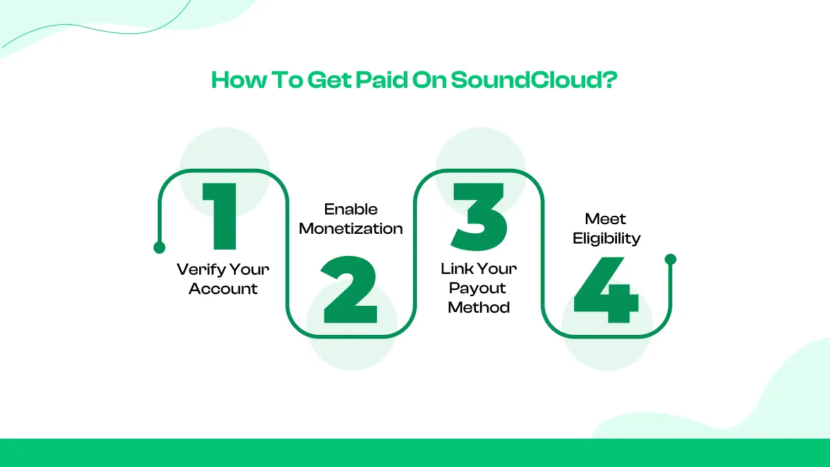 How to Get Paid on SoundCloud?