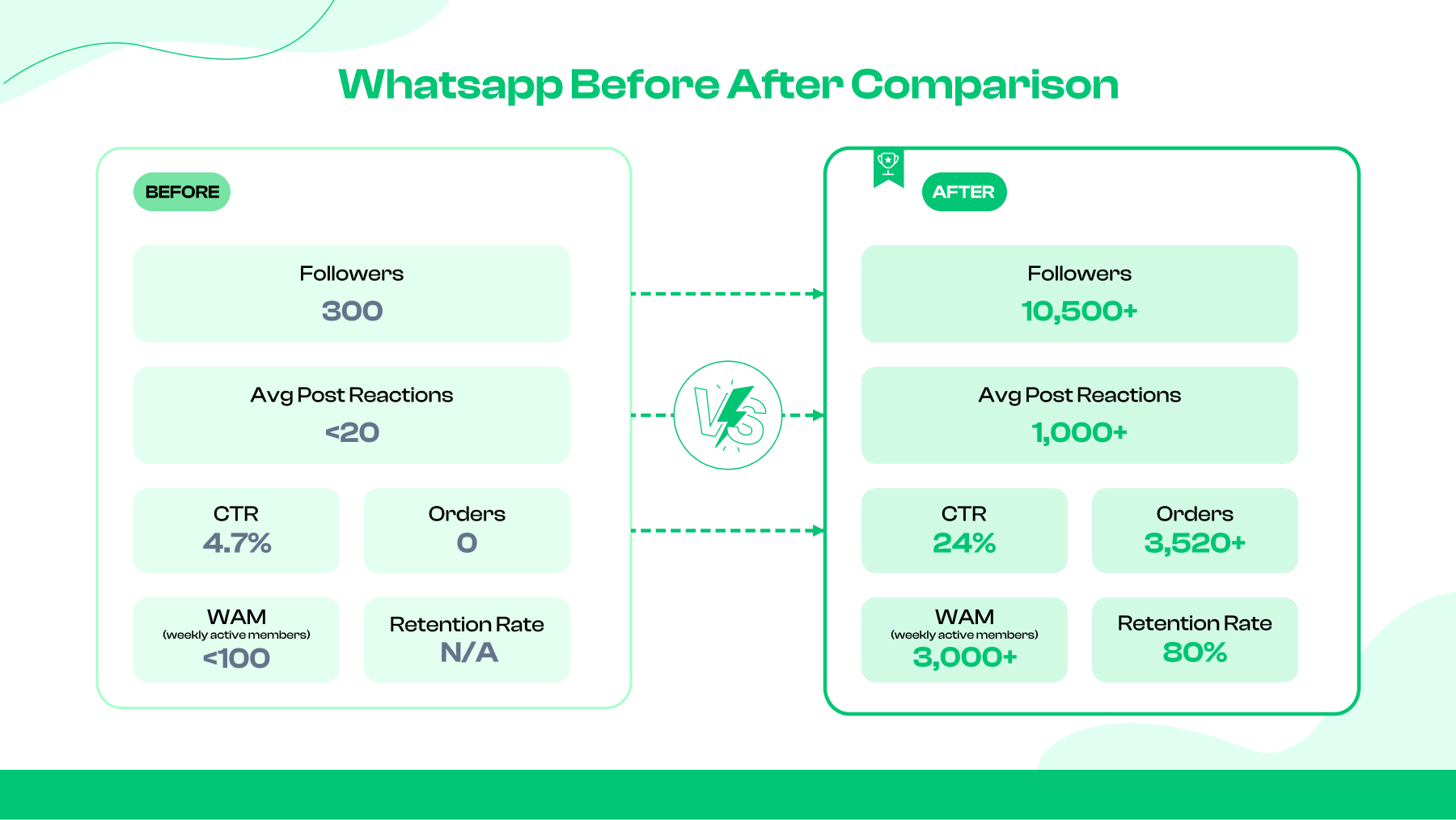 whatsapp before after comparison