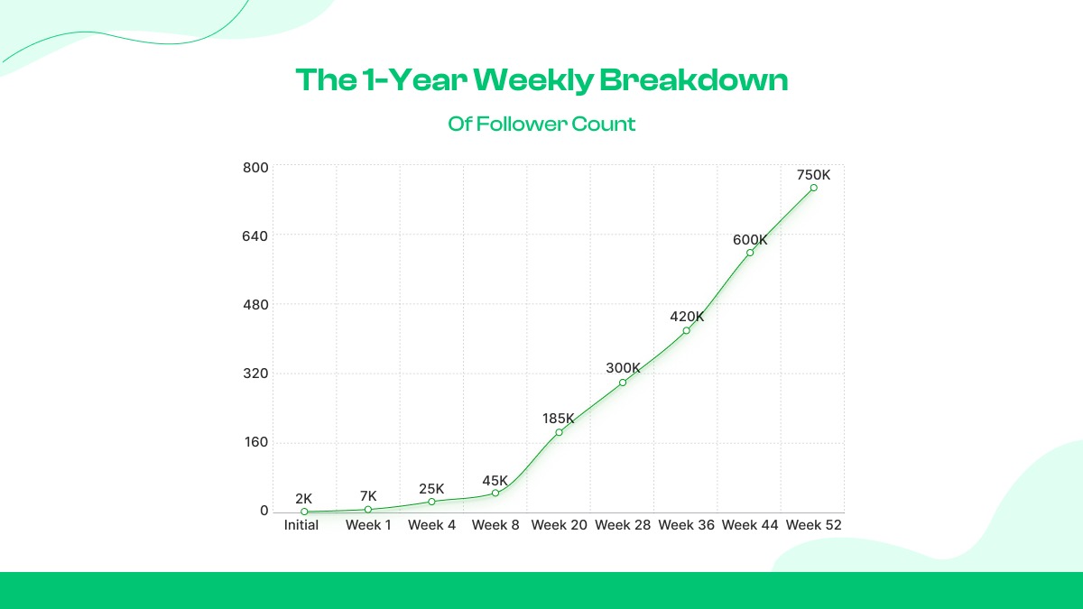 Weeks 13–20: Trend Domination