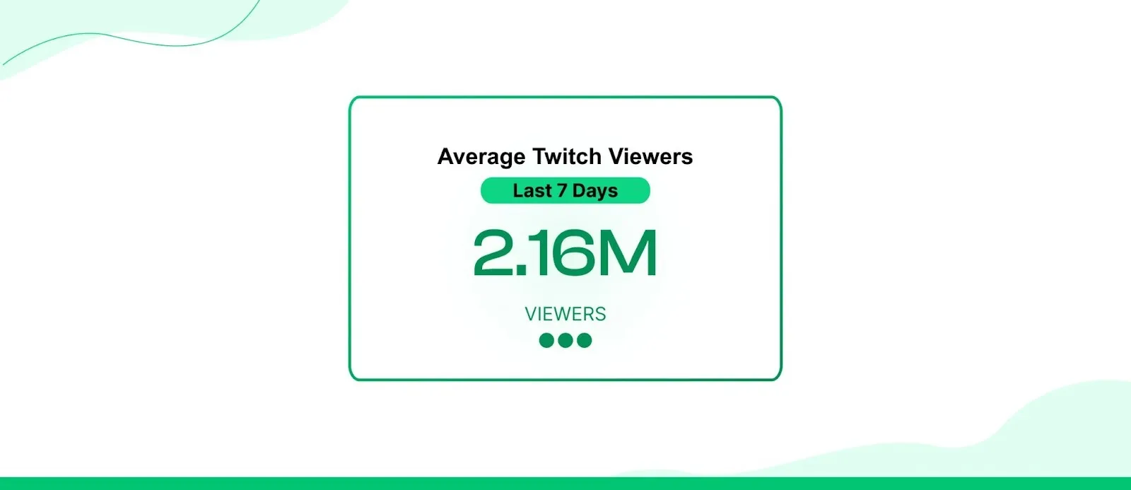 Average Twitch Viewers