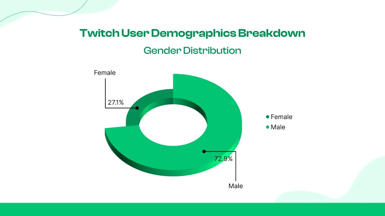 Gender
