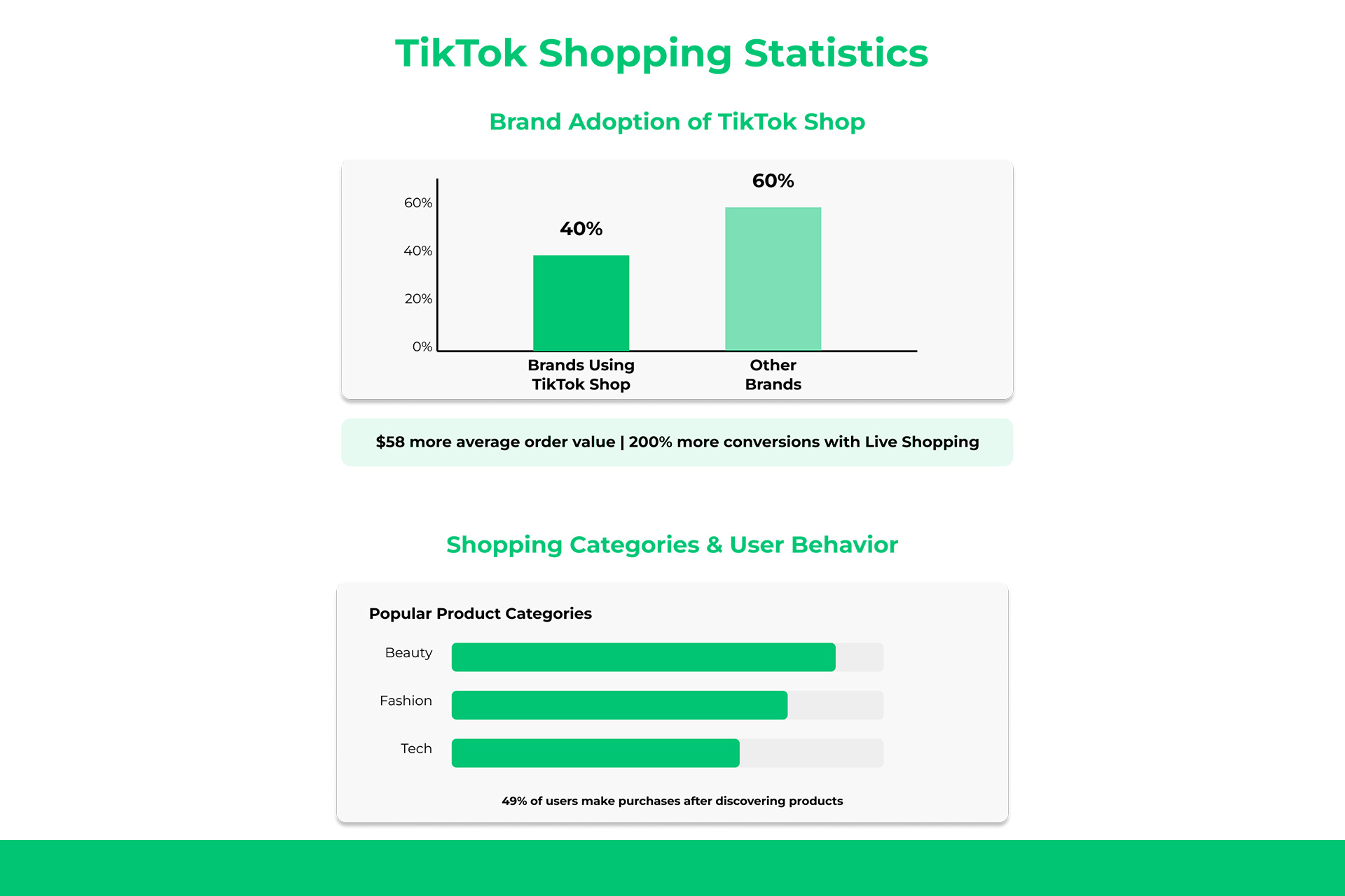 Shopping Features and Growth