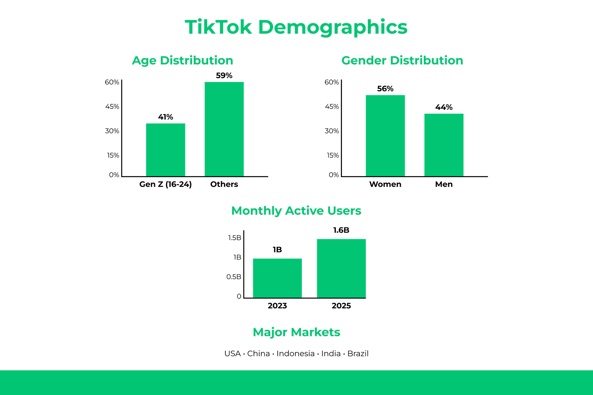 User Demographics 