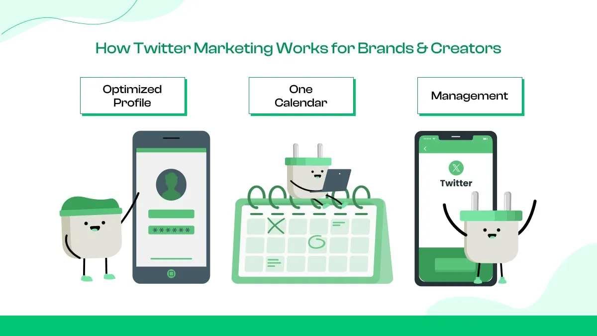 What Is Twitter Marketing?
