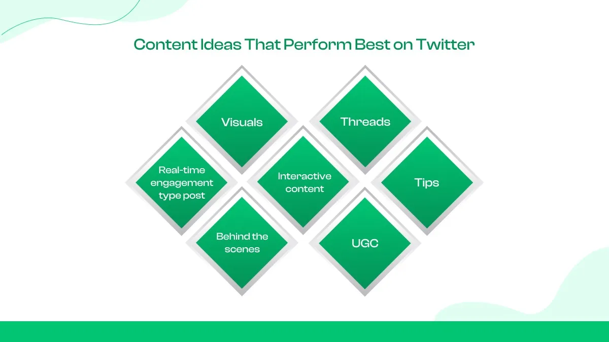 Best Types of Content for Twitter