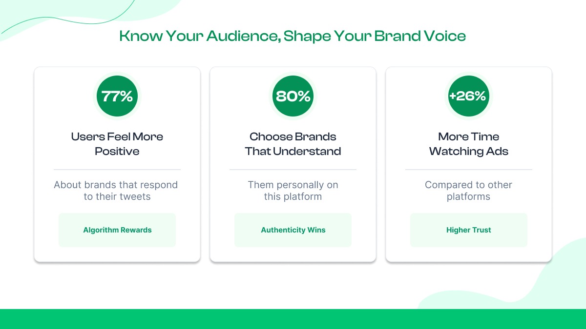 Define Your Target Audience & Brand Voice