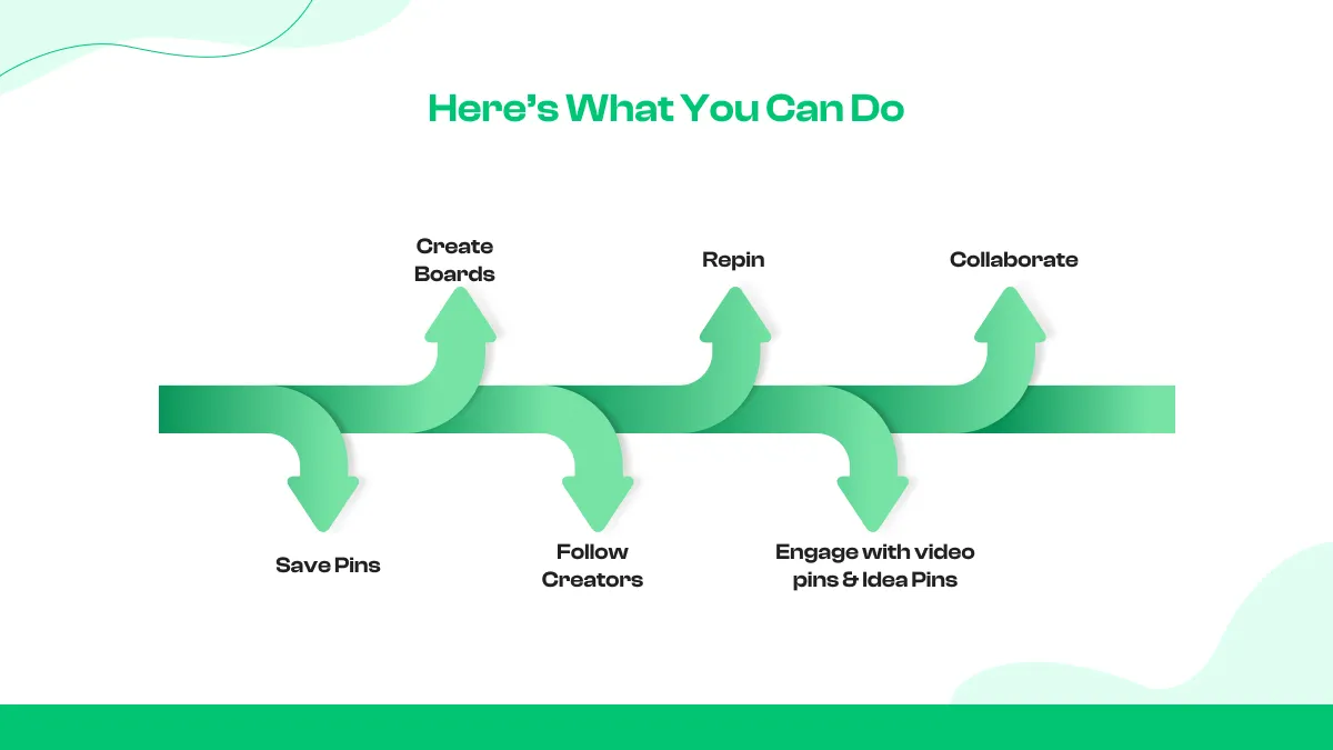 User Experience & Content Interaction