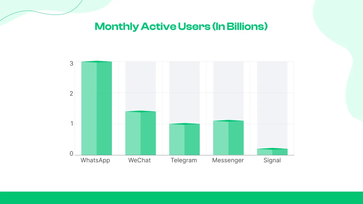 Monthly Active Users
