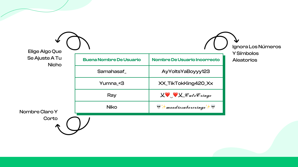 Haz que tu nombre de usuario sea fácil de buscar