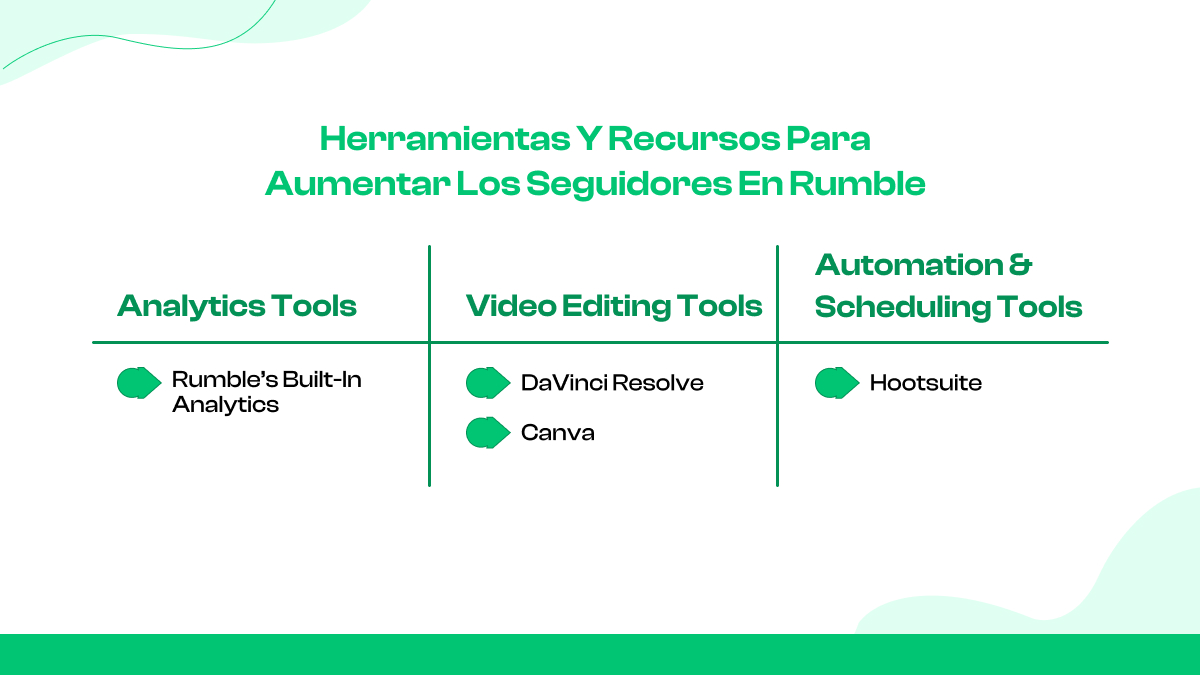 Herramientas y recursos para aumentar los seguidores en Rumble