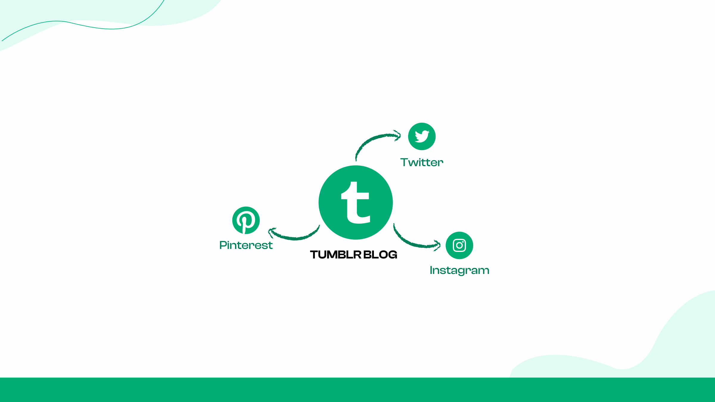 16. Publicación cruzada en Twitter, Pinterest e Instagram