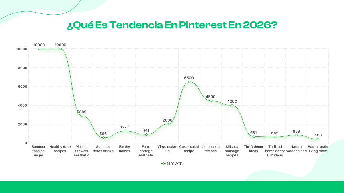 Pero, ¿cuáles son las tendencias en Pinterest en 2025?