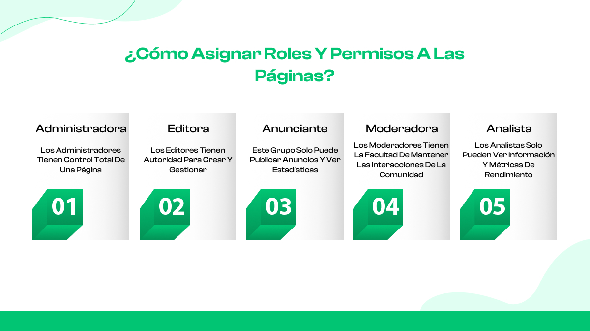 ¿Cómo asignar roles y permisos de página?
