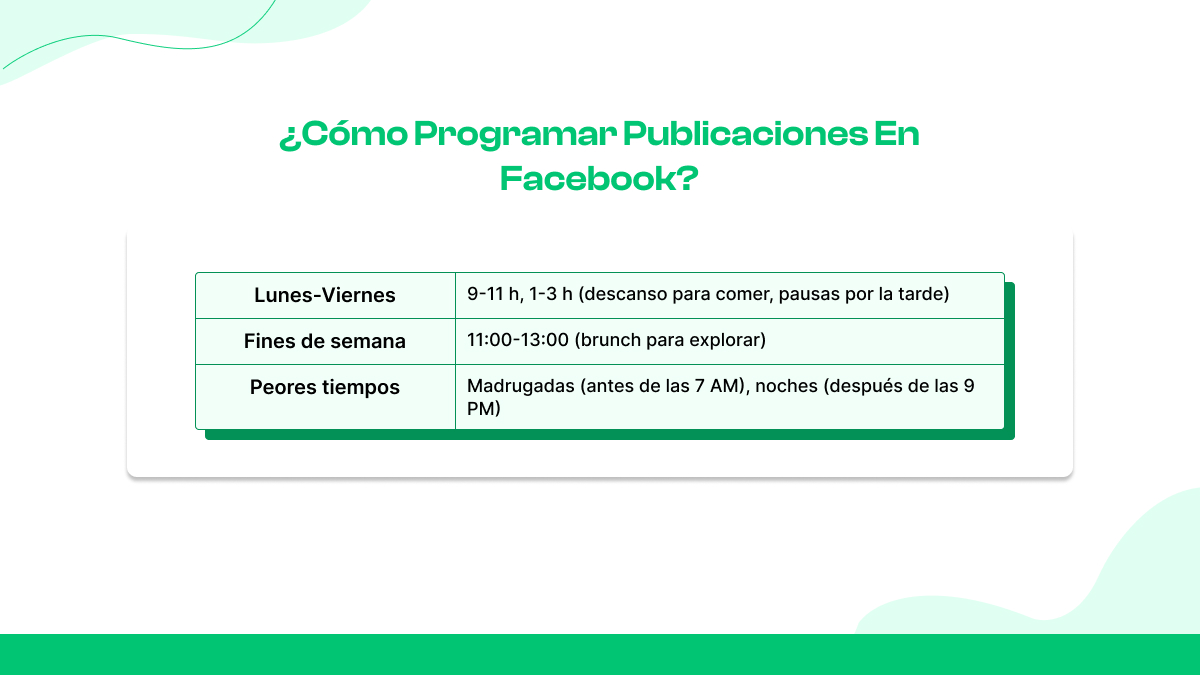 ¿Cómo programar publicaciones en Facebook?
