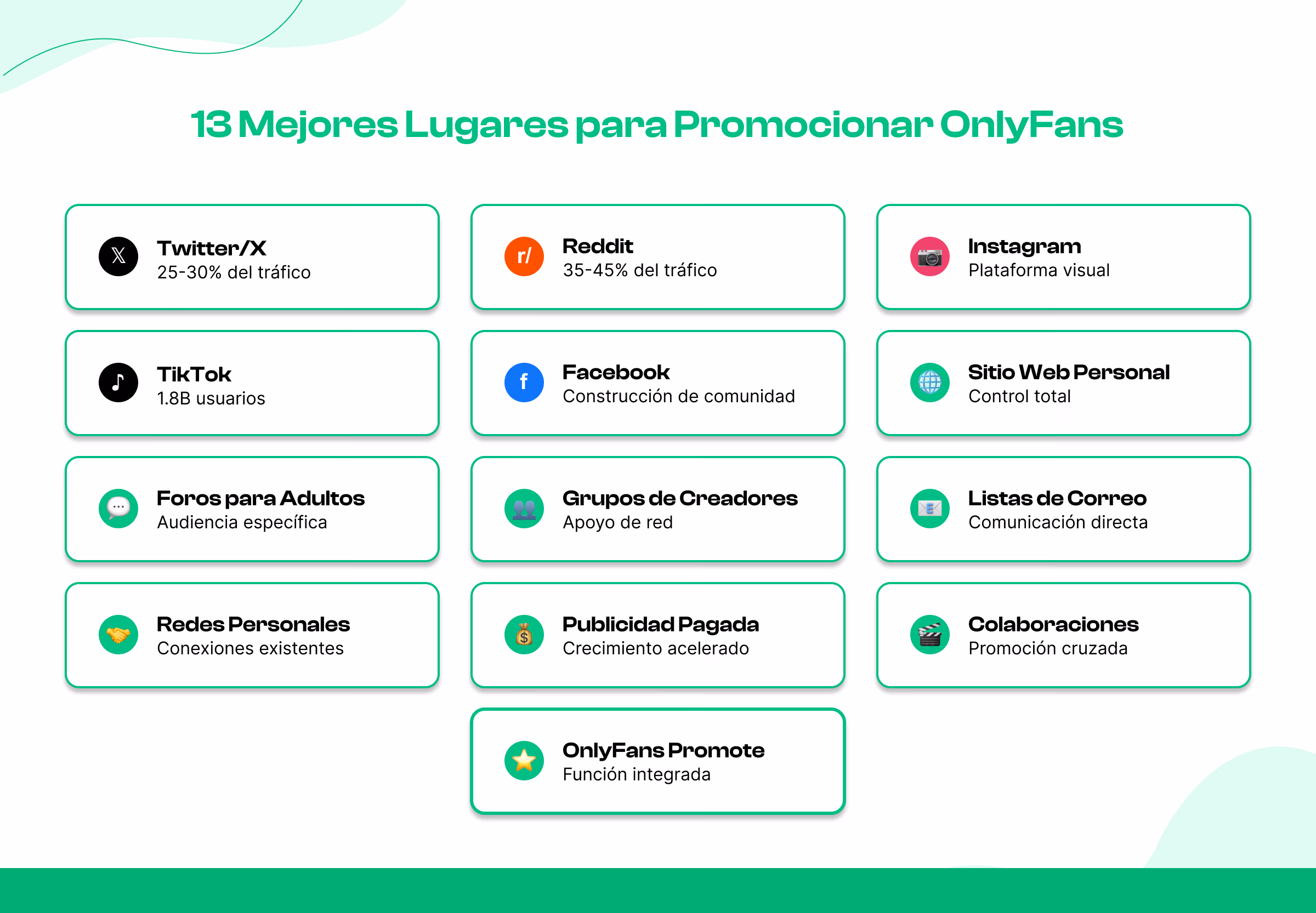 Los mejores lugares para promocionar las cuentas de OnlyFans