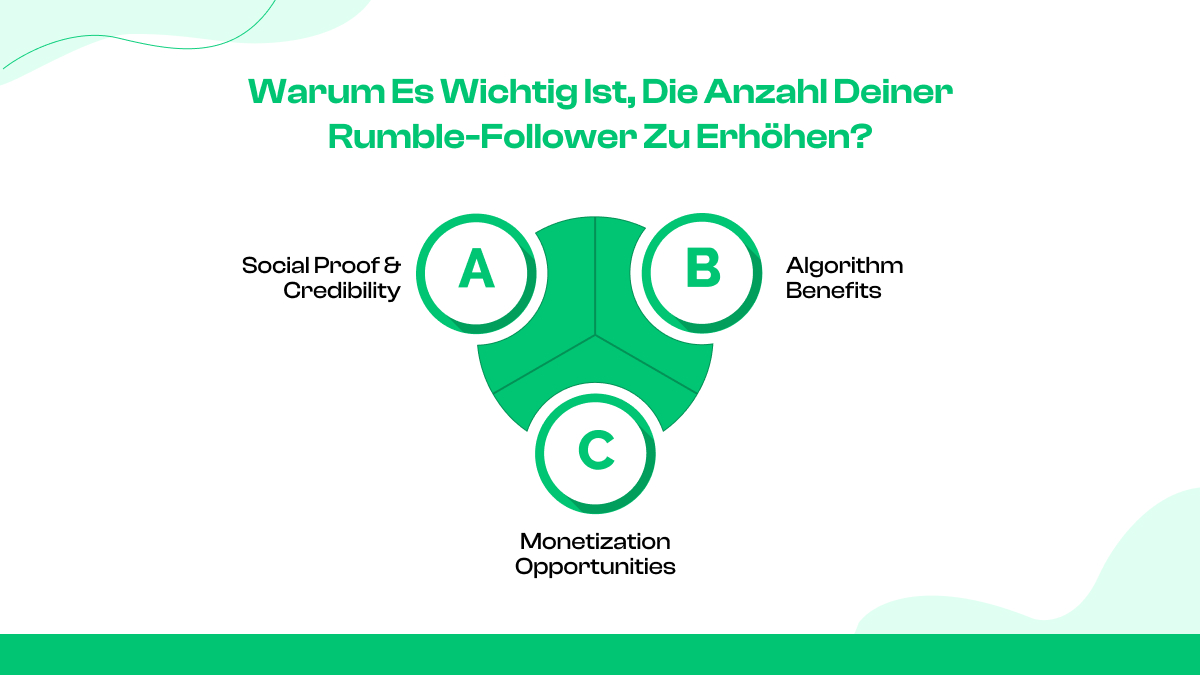 Warum es wichtig ist, die Anzahl deiner Rumble-Follower zu erhöhen?