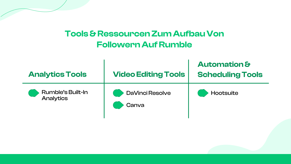 Tools & Ressourcen zum Aufbau von Followern auf Rumble