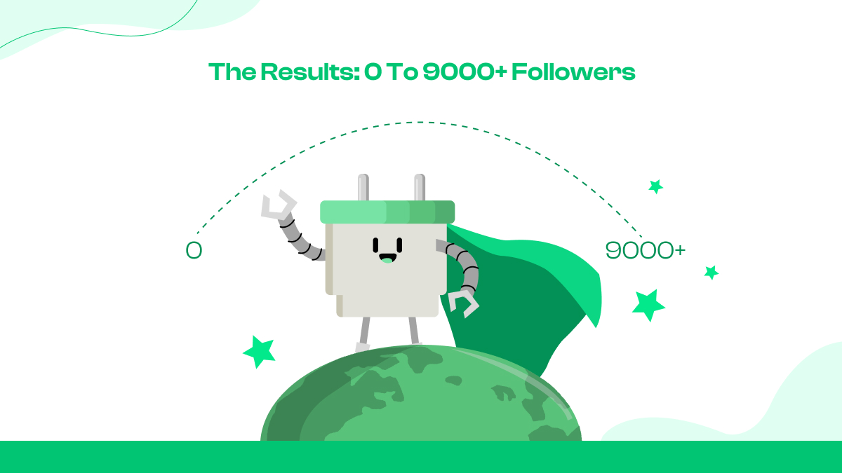 Die Ergebnisse: 0 bis 9000+ Follower