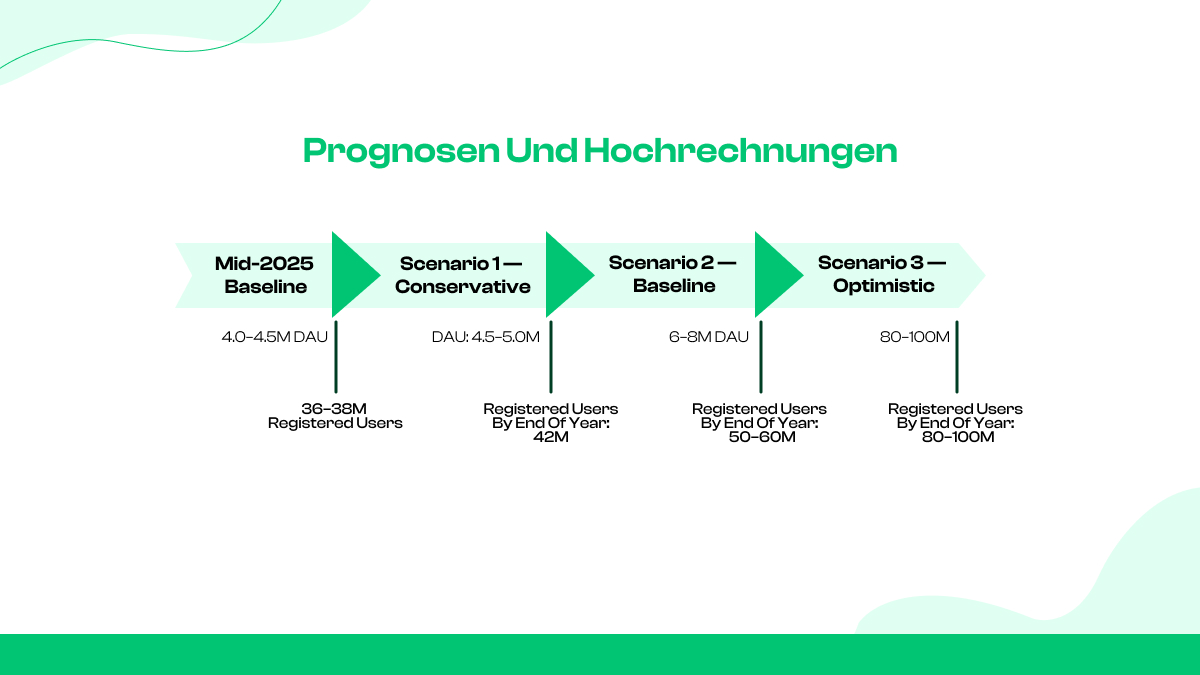 Prognosen und Hochrechnungen