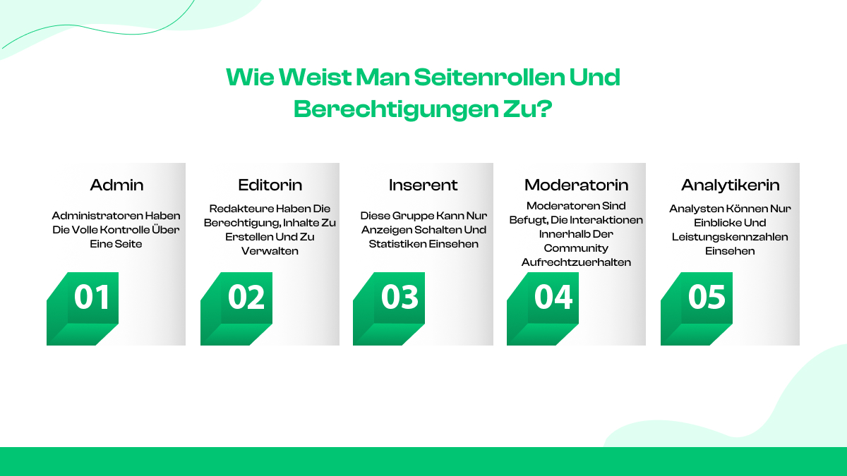 Wie weist man Seitenrollen und Berechtigungen zu?