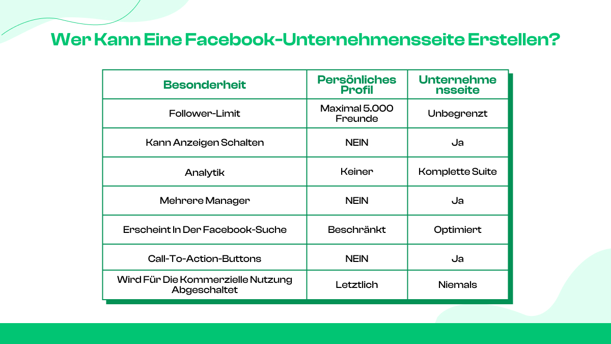 Wer kann eine Facebook-Unternehmensseite erstellen?