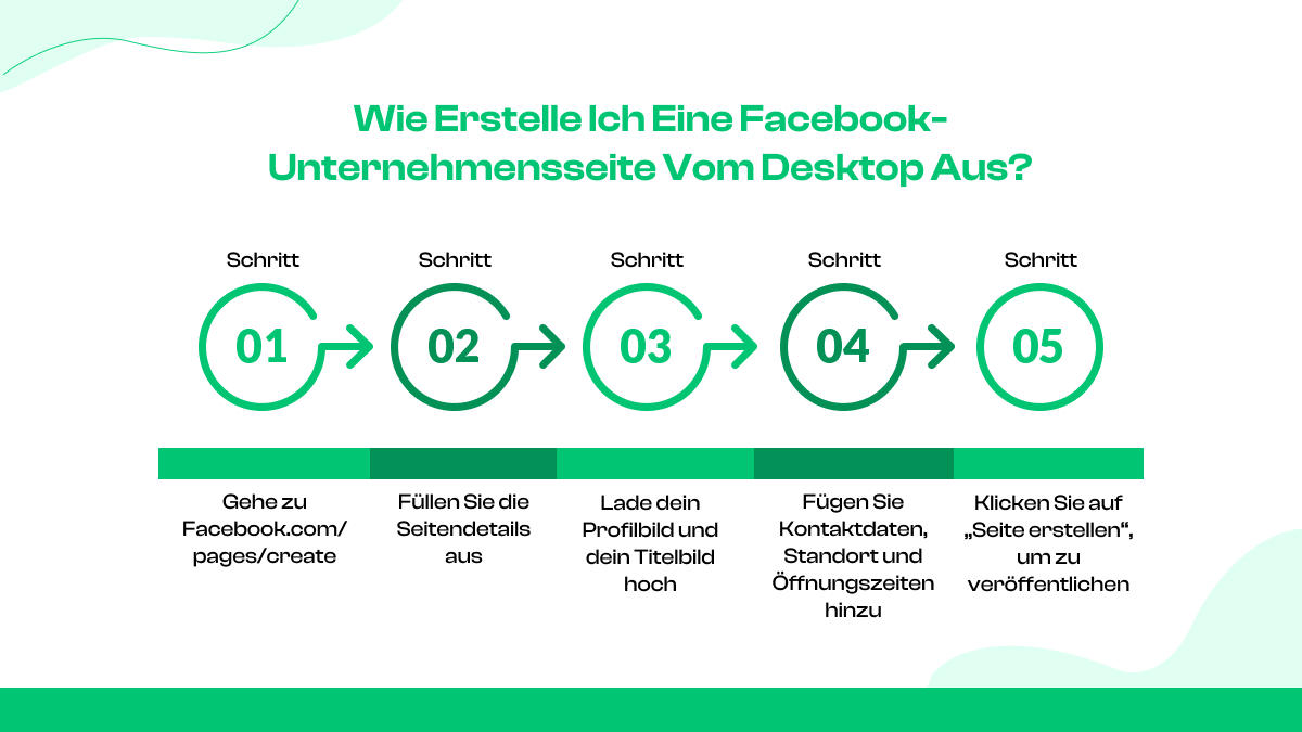 Wie erstelle ich eine Facebook-Unternehmensseite vom Desktop aus?