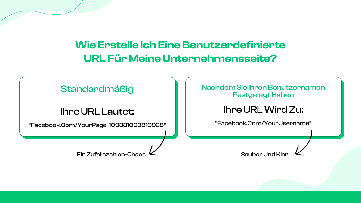 Wie erstelle ich eine benutzerdefinierte URL für meine Unternehmensseite?