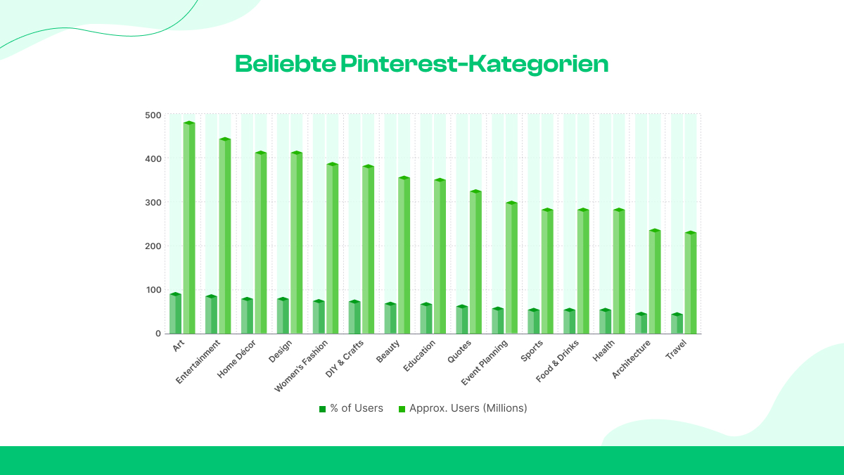 10. Categorias populares do Pinterest