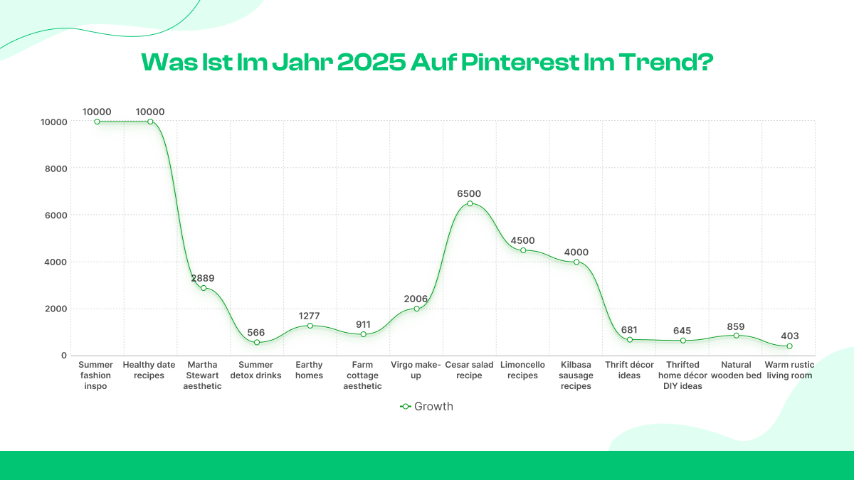 Mas o que é tendência no Pinterest em 2025?