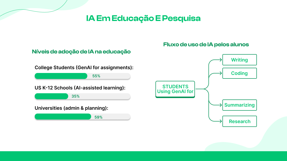 IA na educação e na pesquisa