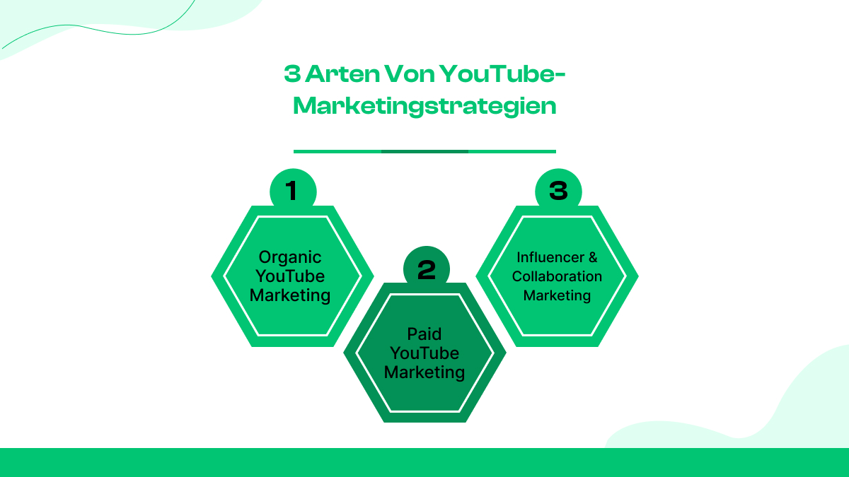 3 Arten von YouTube-Marketingstrategien
