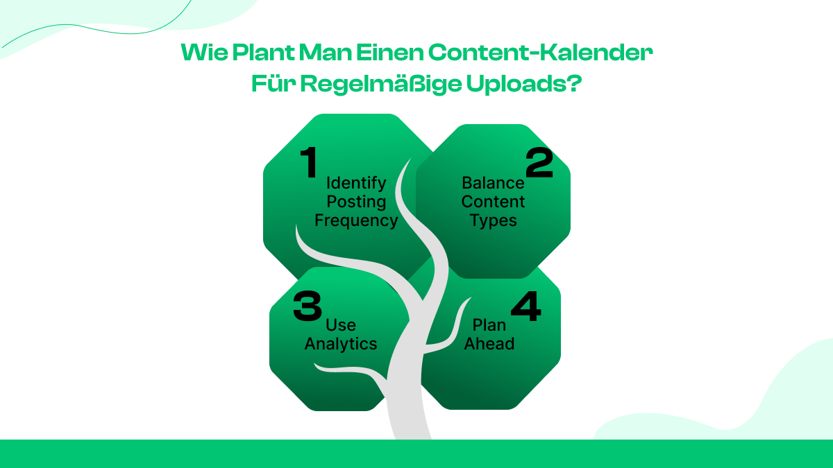 Wie plant man einen Content-Kalender für regelmäßige Uploads?