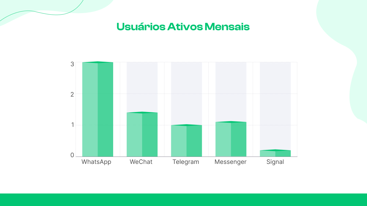  Usuários ativos mensais