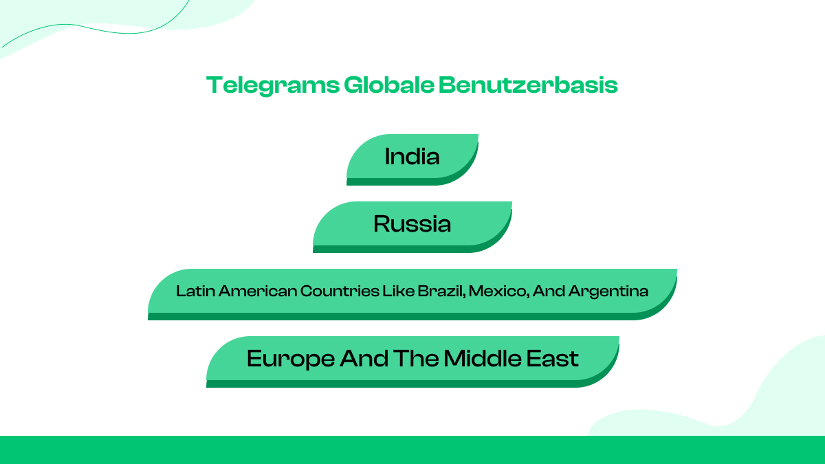 Die globale Nutzerbasis von Telegram