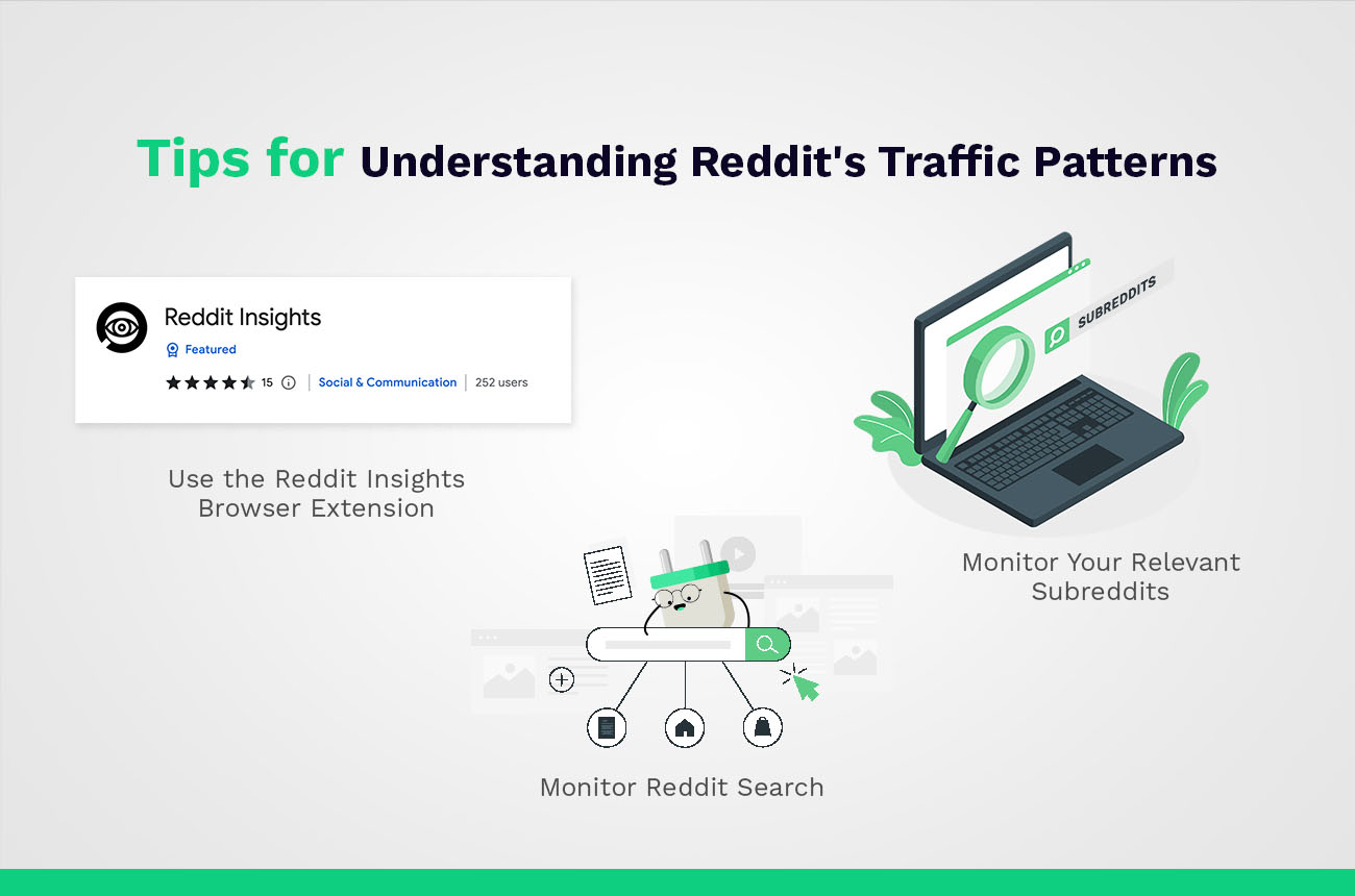 comprender los patrones de tráfico de reddit