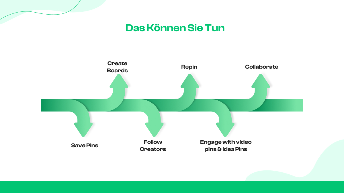 Benutzererfahrung und Inhaltsinteraktion
