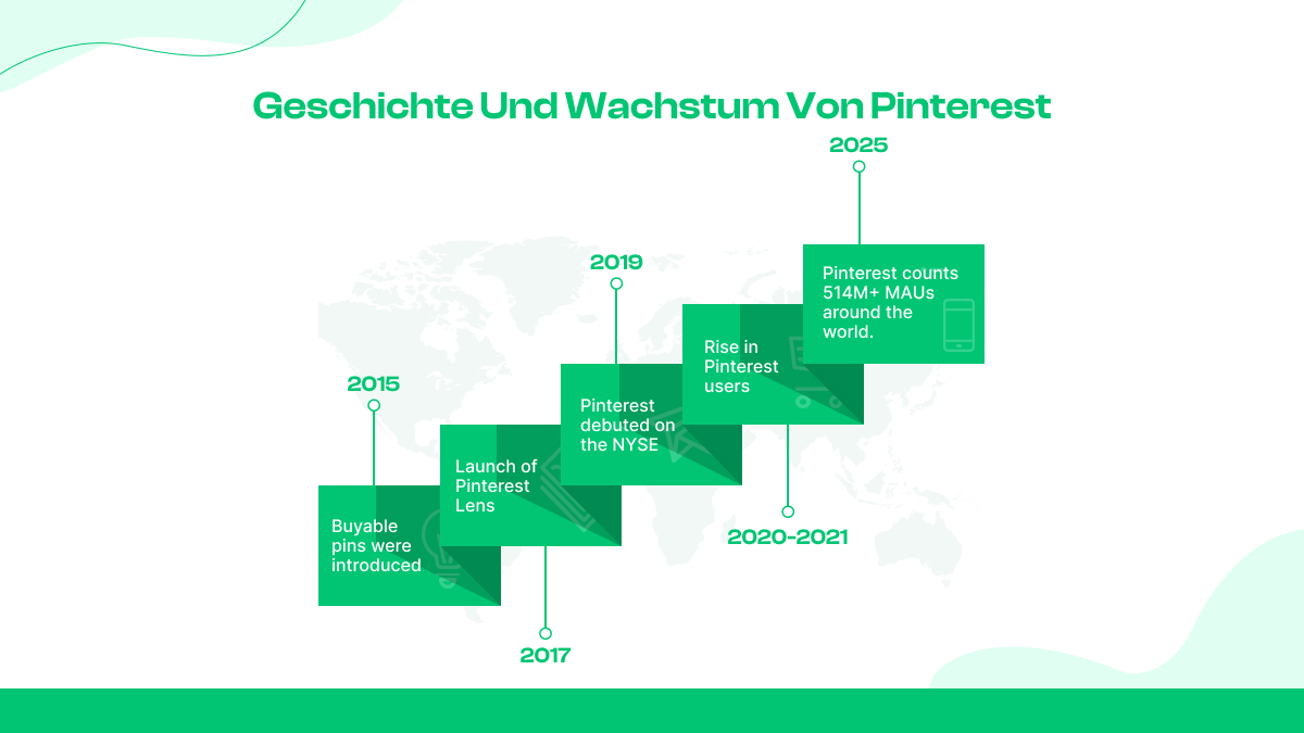 Geschichte und Wachstum von Pinterest