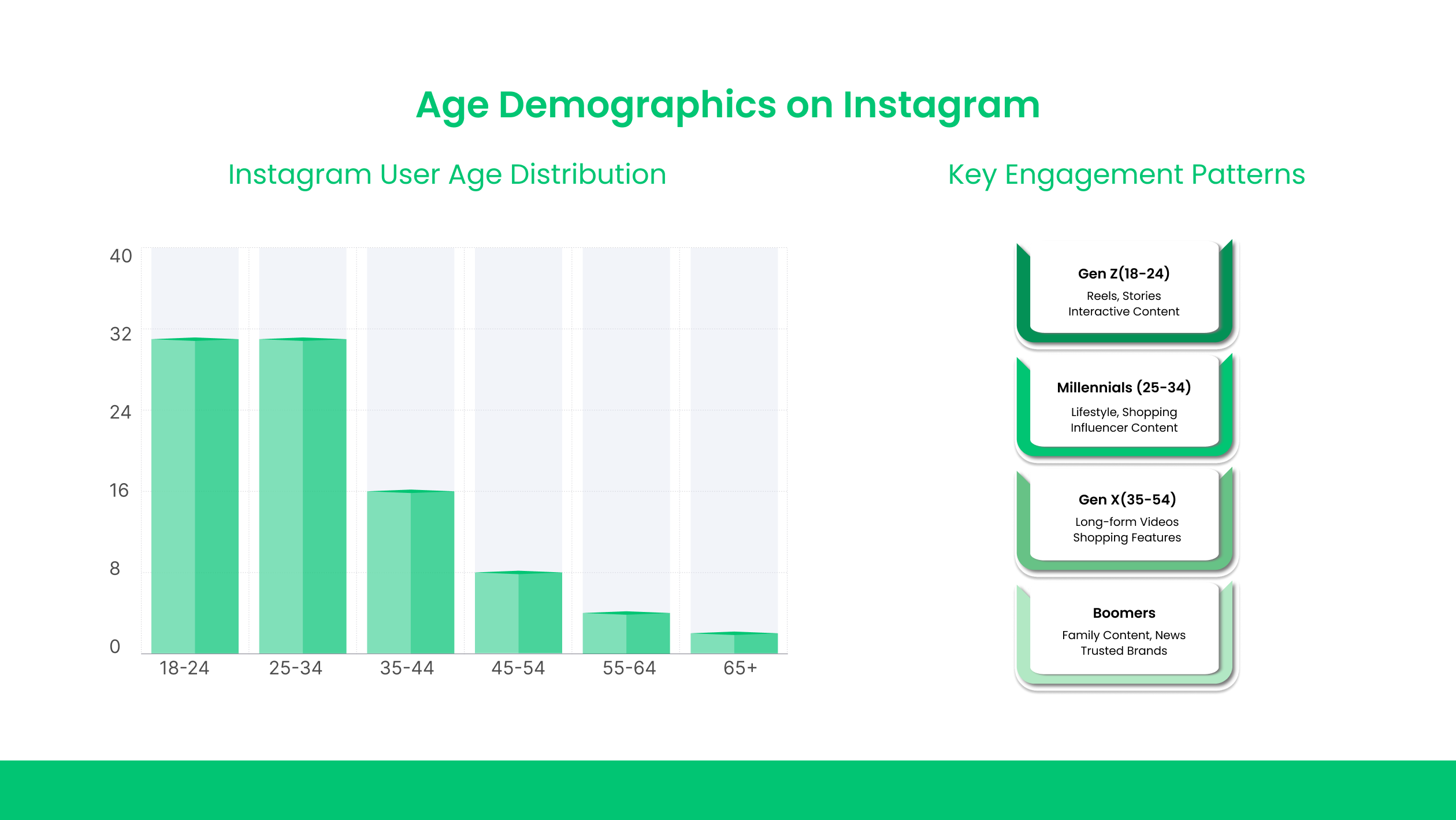 Altersdemografie auf Instagram: Wer nutzt die Plattform und wie?