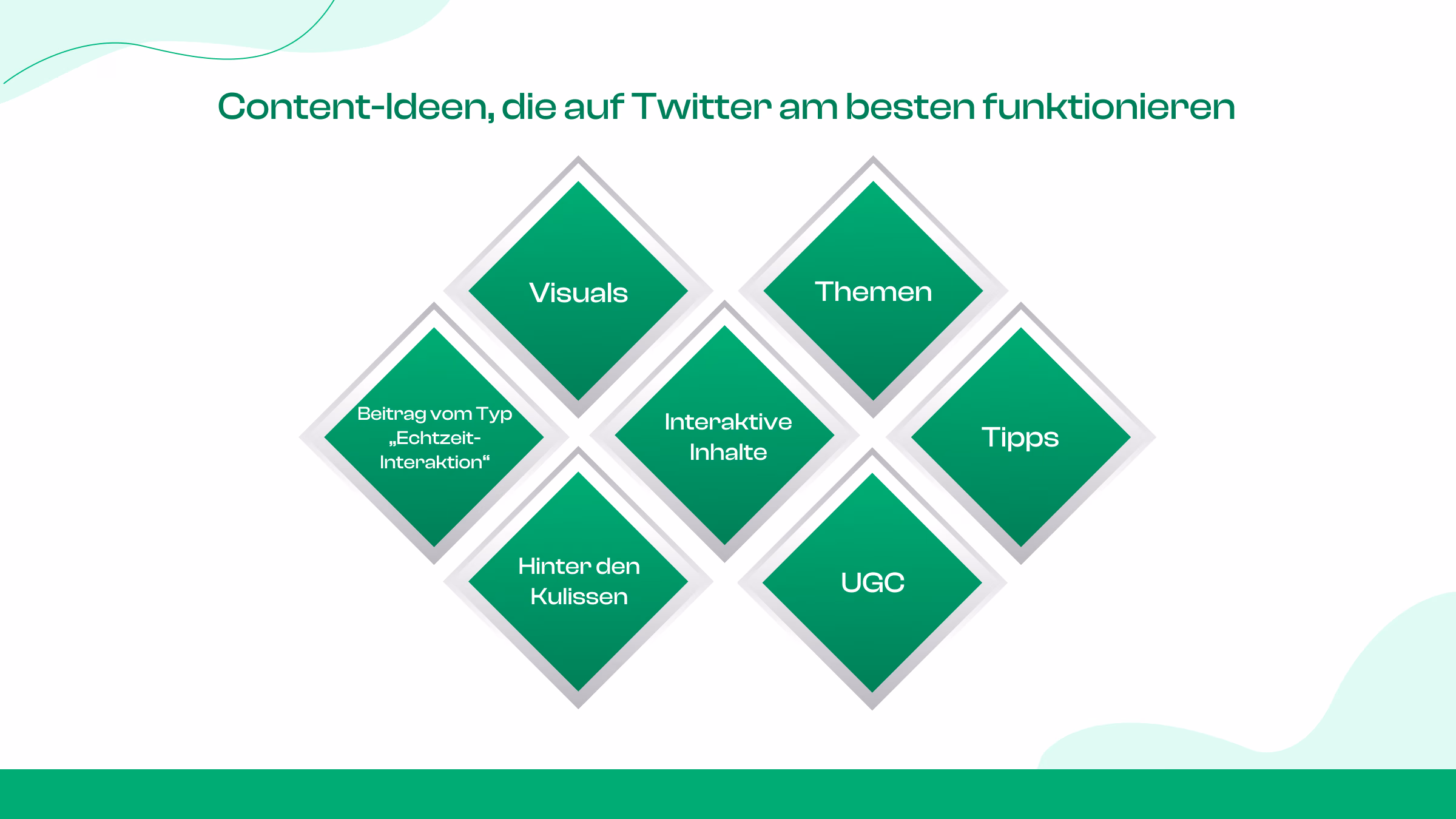 Die besten Inhaltsarten für Twitter