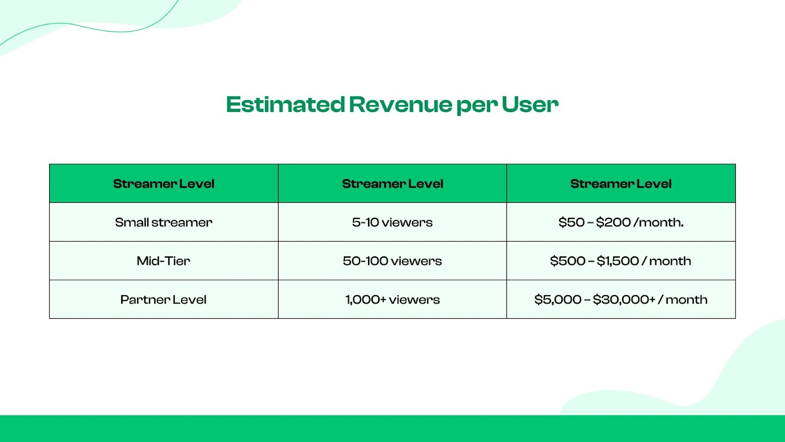 Average Earnings (Estimates)
