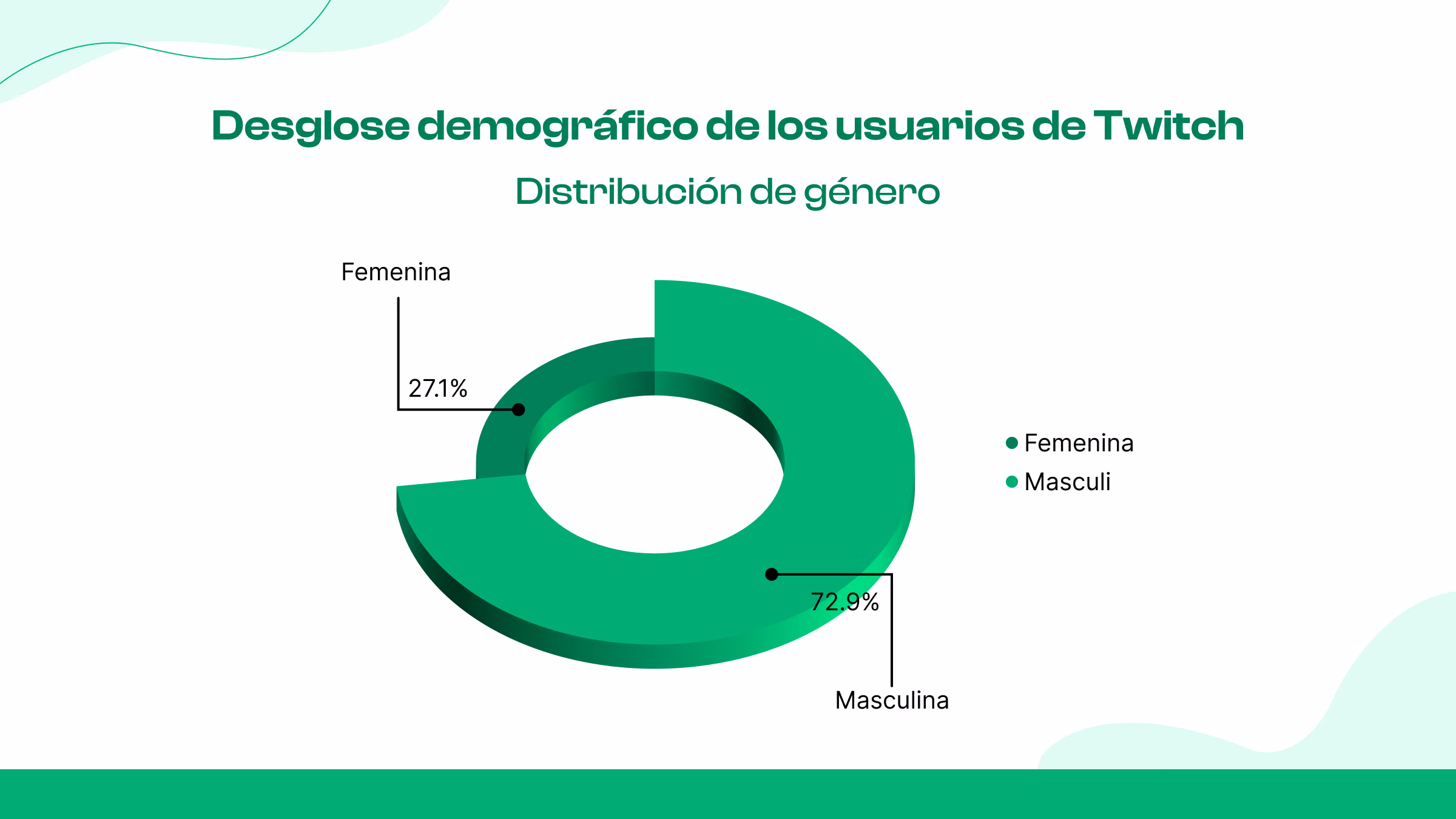 Género