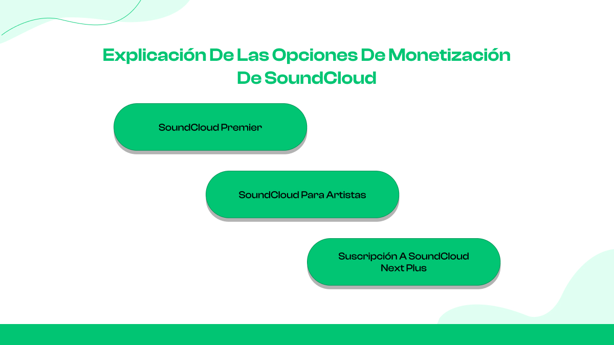 Explicación de las opciones de monetización de SoundCloud