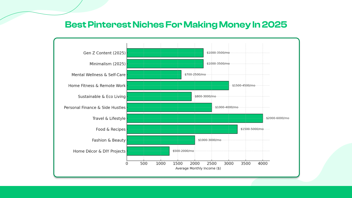 Die besten Pinterest-Nischen, um 2025 Geld zu verdienen