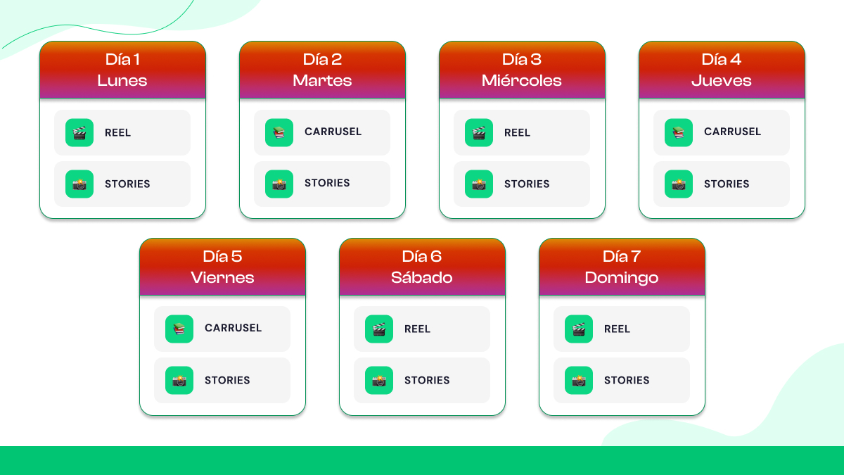 Plantillas de planificación de contenido