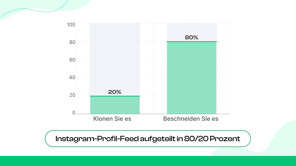  20 % der unteren Triebe entfernen & 20 % der oberen Triebe klonen