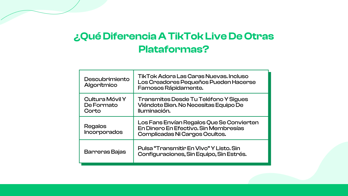 ¿Qué diferencia a TikTok Live de otras plataformas?