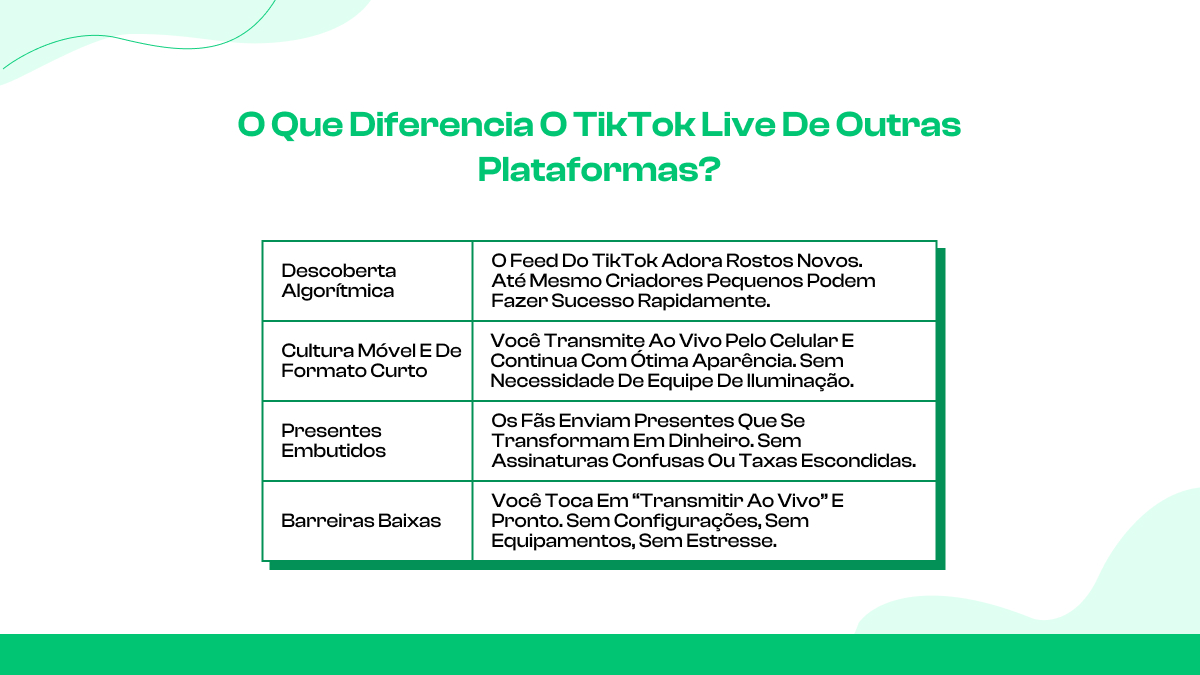 O que diferencia o TikTok Live de outras plataformas?