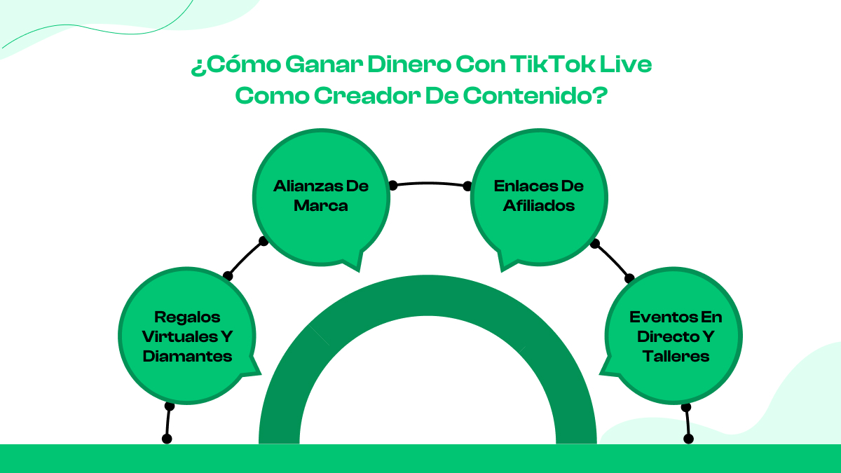 ¿Cómo ganar dinero con TikTok Live como creador de contenido?