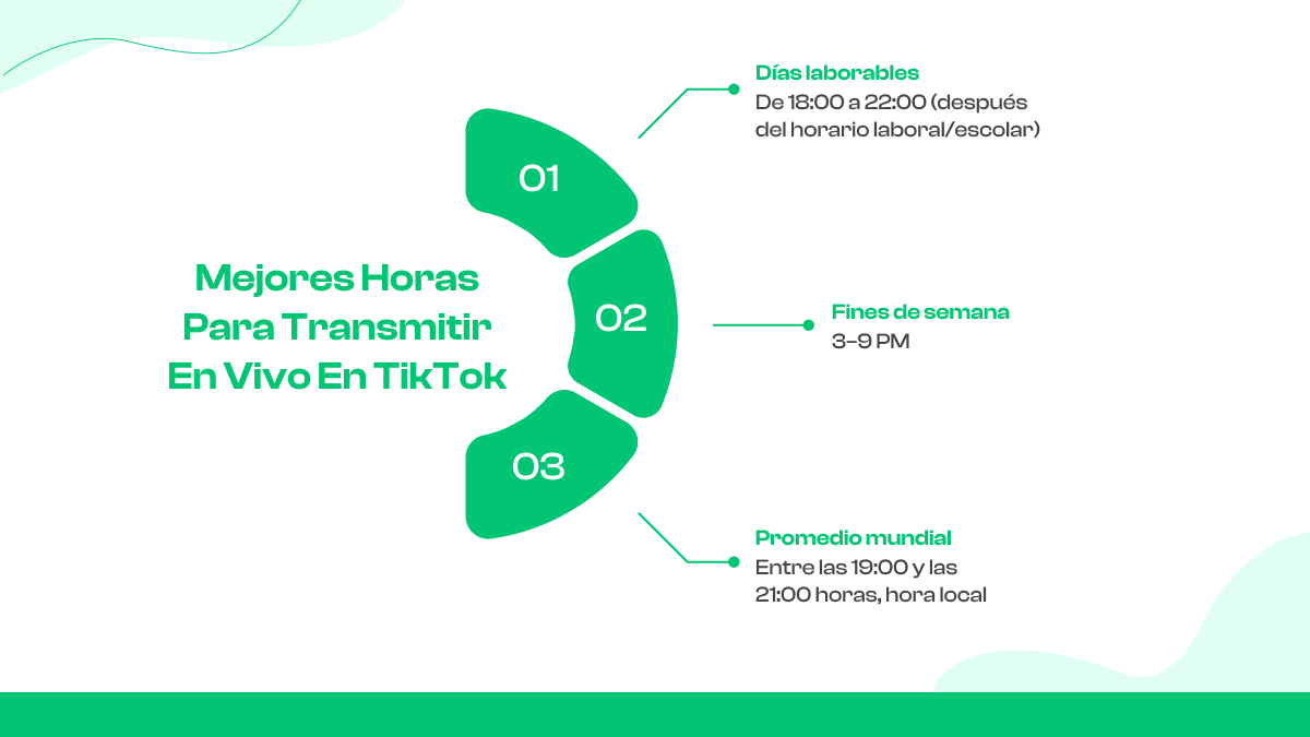 Mejores horas para transmitir en vivo en TikTok