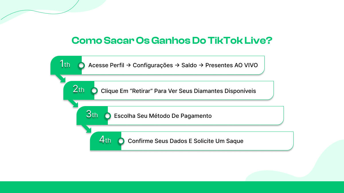 Como sacar os ganhos do TikTok Live?
